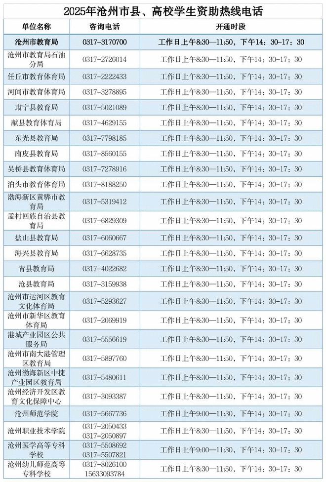 沧州市2025年生源地信用助学贷款热线电话已开通