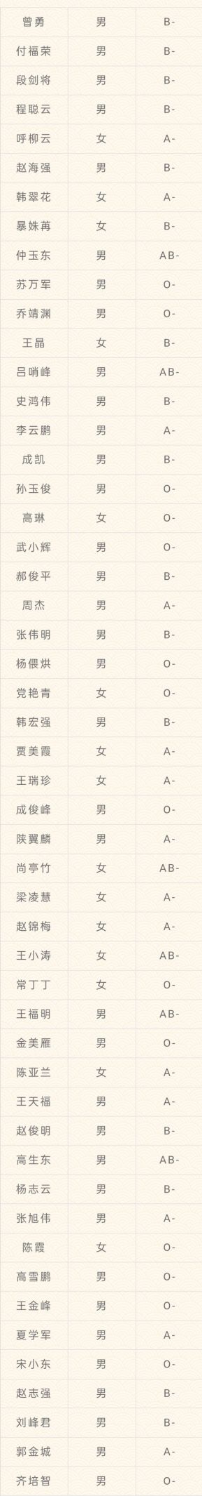 生命速递！太原51位“熊猫侠”热血守护七月