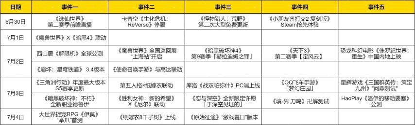 西山居野心之作全球公测！腾讯米哈游等10款游戏祭出暑期超大更新