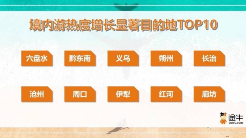 2025年上半年度旅游消费报告出炉 南京位列全国热门目的地第四名