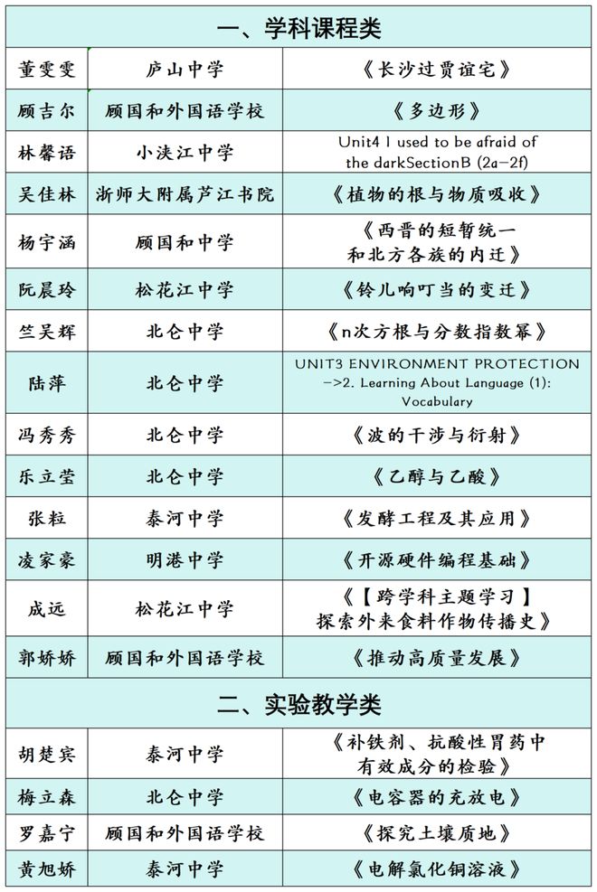 省级名单公示!北仑这18位老师,有你认识的吗?