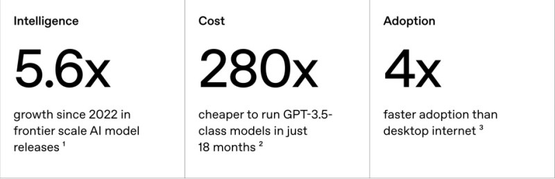 不跟上就掉队!OpenAI发布企业管理指南,让AI走进每个岗位