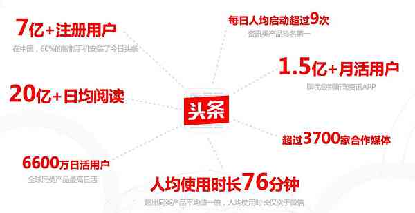 实战特训:今日头条高效写作提升营 实战特训:今日头条高效写作提升营