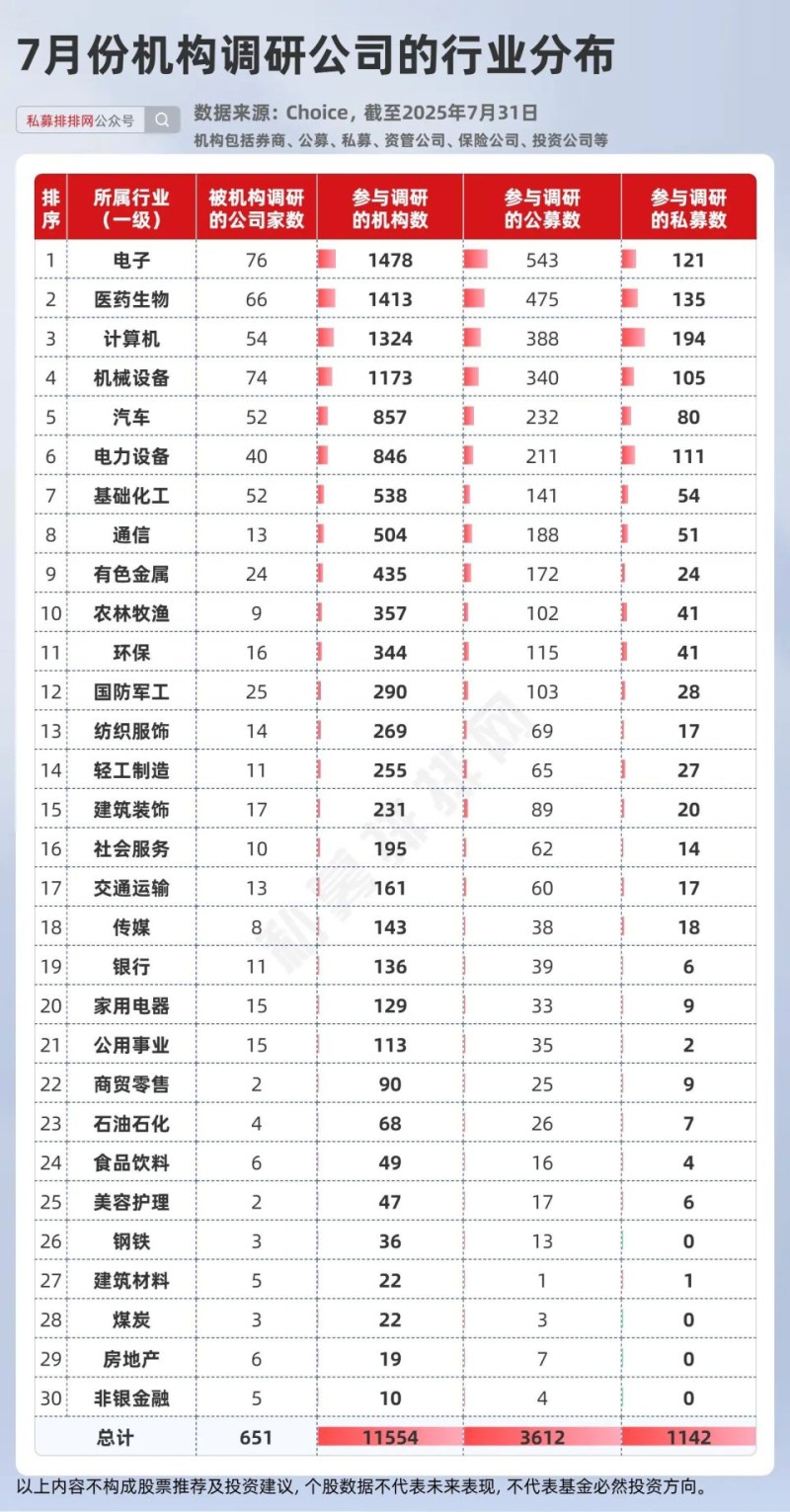 创新药+AI算力！东方港湾、高毅、景林等知名私募盯上这些个股！