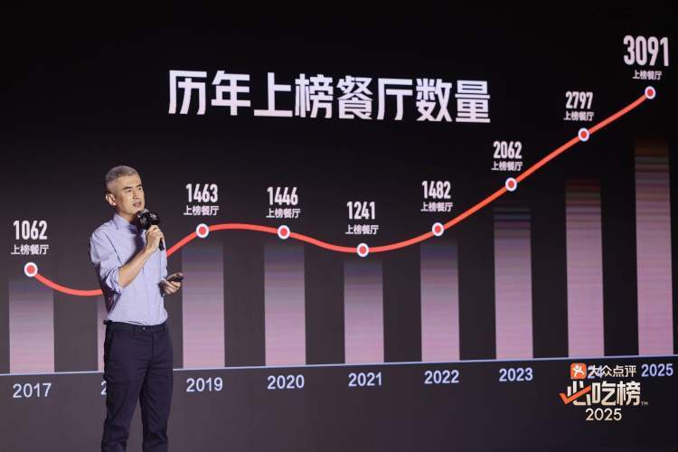 食在街巷，味在人心：2025“必吃榜”如何为上海描绘一张全新的美食地图