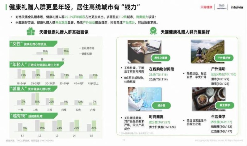 健康礼赠成新宠，天猫健康引领年货新趋势