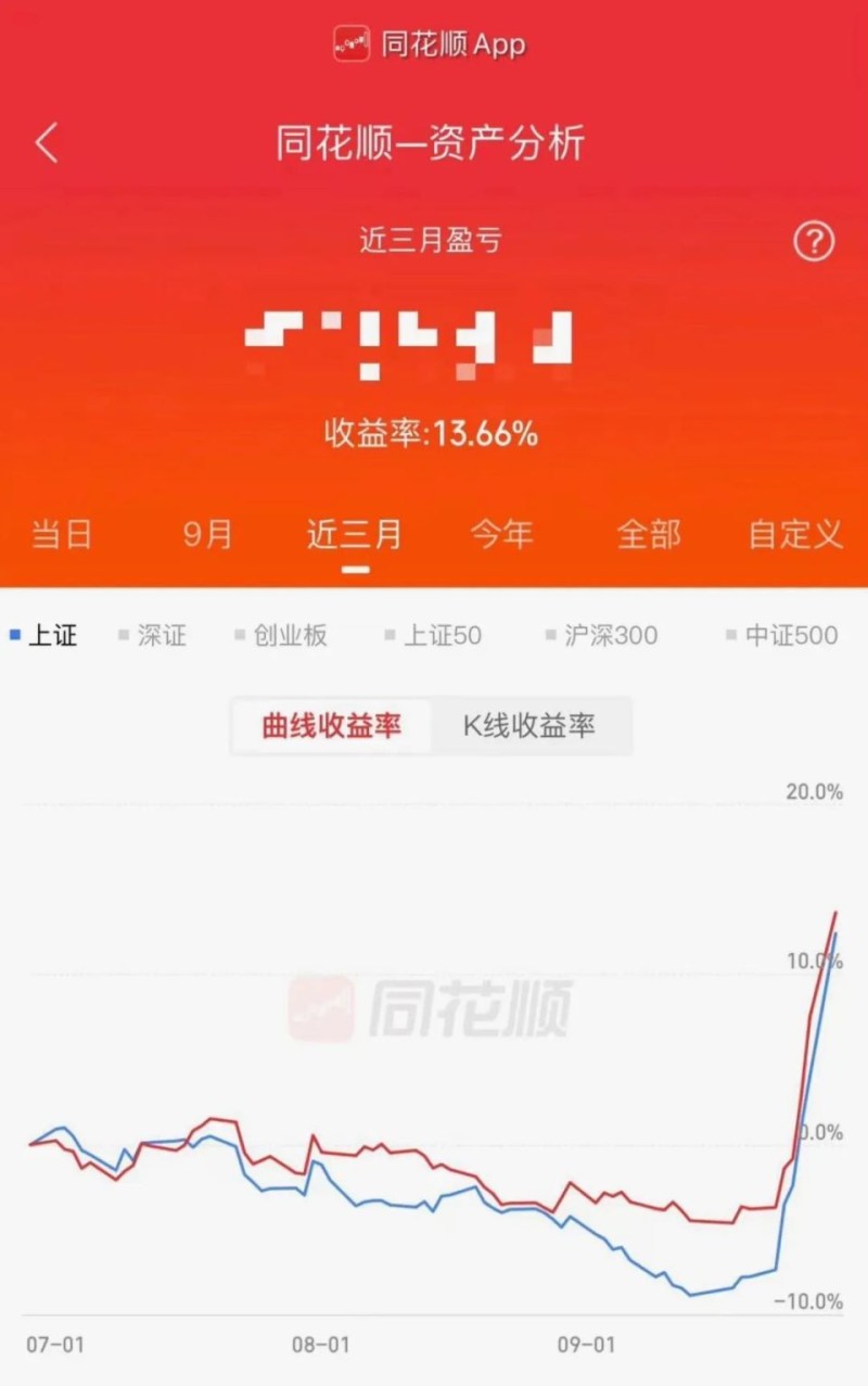 安大雄也炒股，说说我的看法和做法！
