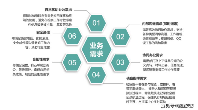 全方位内容创作与管理平台：满足创作者所有需求的一站式解决方案