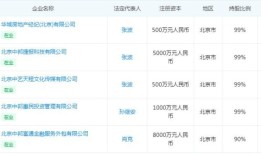 中邦金融骚扰用户被曝光 宣称与10余家银行合作手机凤凰网「中邦金融骚扰用户被曝光 宣称与10余家银行合作」