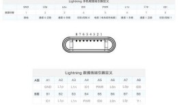 非常容易坏的iPhone充电线，到底出了什么问题？手机充电线「非常容易坏的iPhone充电线，到底出了什么问题？」
